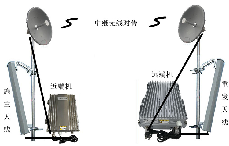 南皮智能无线拉远移频中继直放站近端机远端机